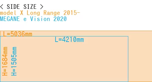 #model X Long Range 2015- + MEGANE e Vision 2020